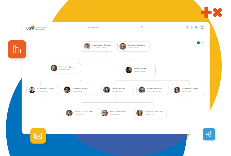 Sua estrutura organizacional sempre atualizada